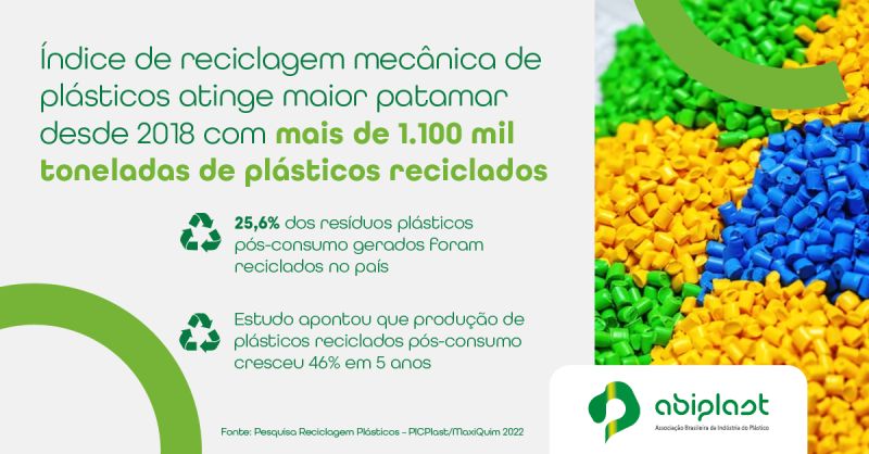 Boas Notícias, Ainda Mais Sobre Um Assunto Tão Relevante Quanto A Reciclagem Dos Plásticos, Merecem Ser Compartilhadas.